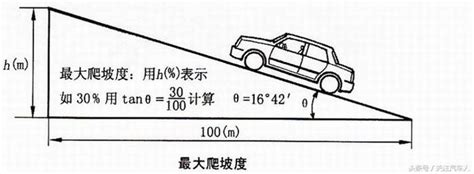 爬坡道意思